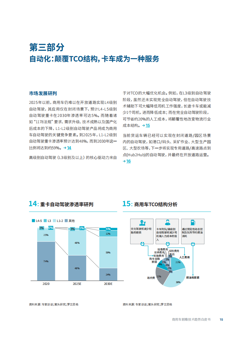 商用车前瞻技术趋势白皮书-2022-08-商用车_14.png