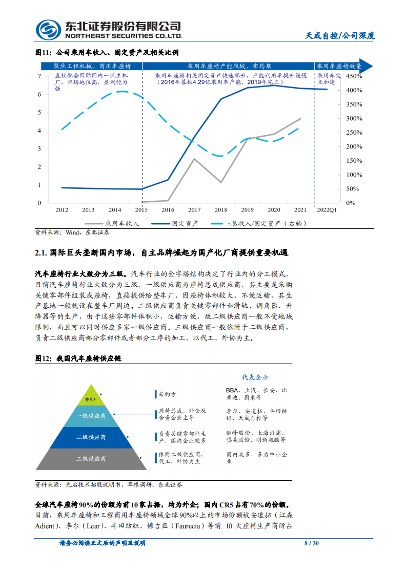 天成自控（603085）研究报告：乘用车座椅格局重塑，龙头利润率反转在即_07.png