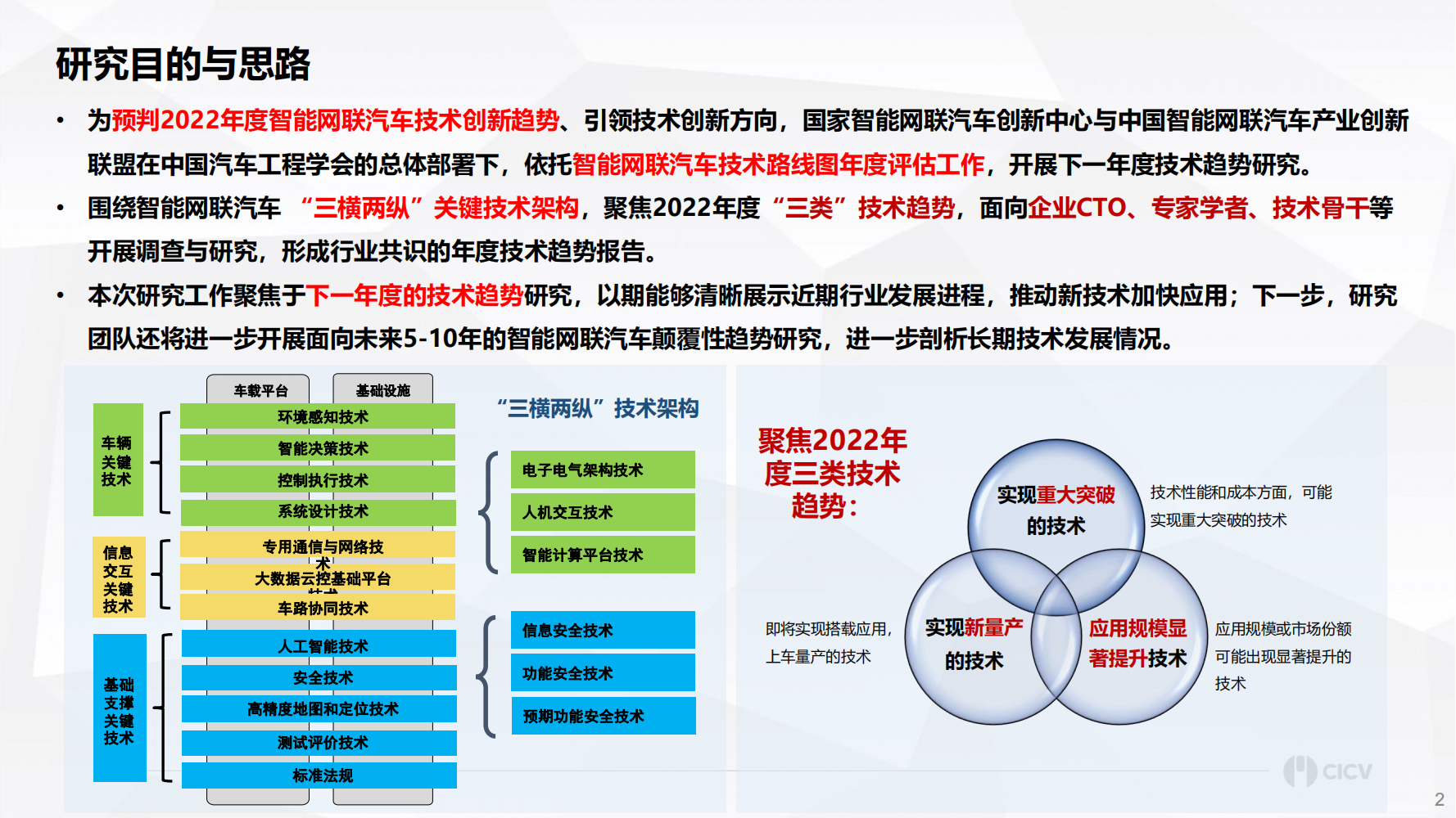 智能网联汽车十大技术趋势_01.png