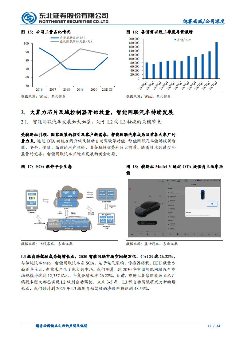 德赛西威（002920）研究报告：智能车时代算力升级及软硬件架构变革核心_11.png