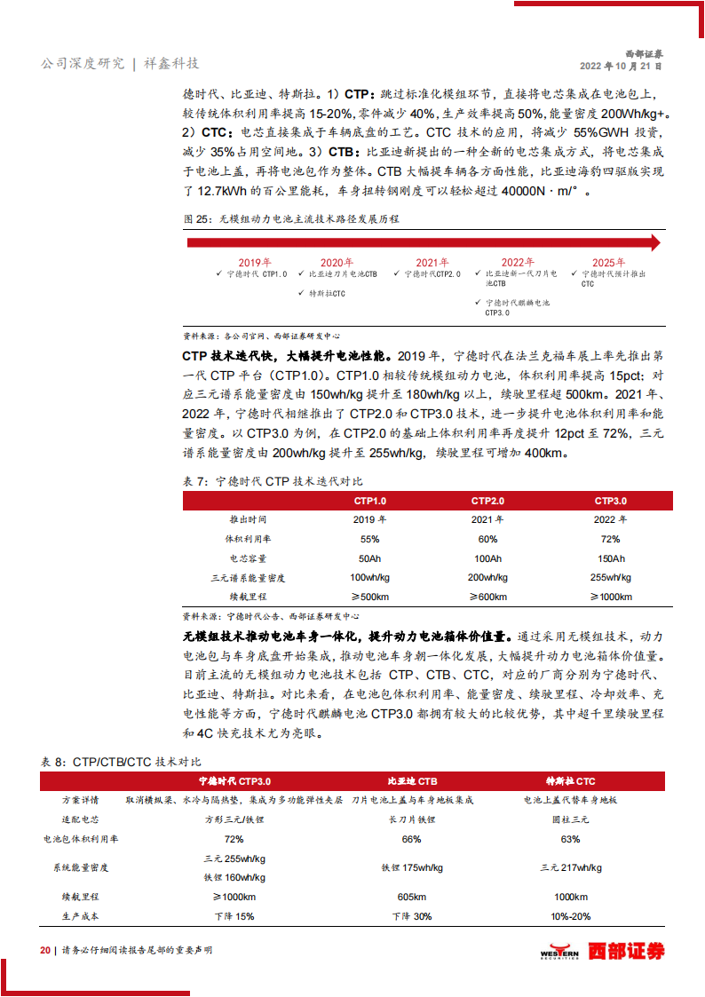 祥鑫科技（002965）研究报告：汽车冲压专业户，借力新能源踏入发展快车道_19.png