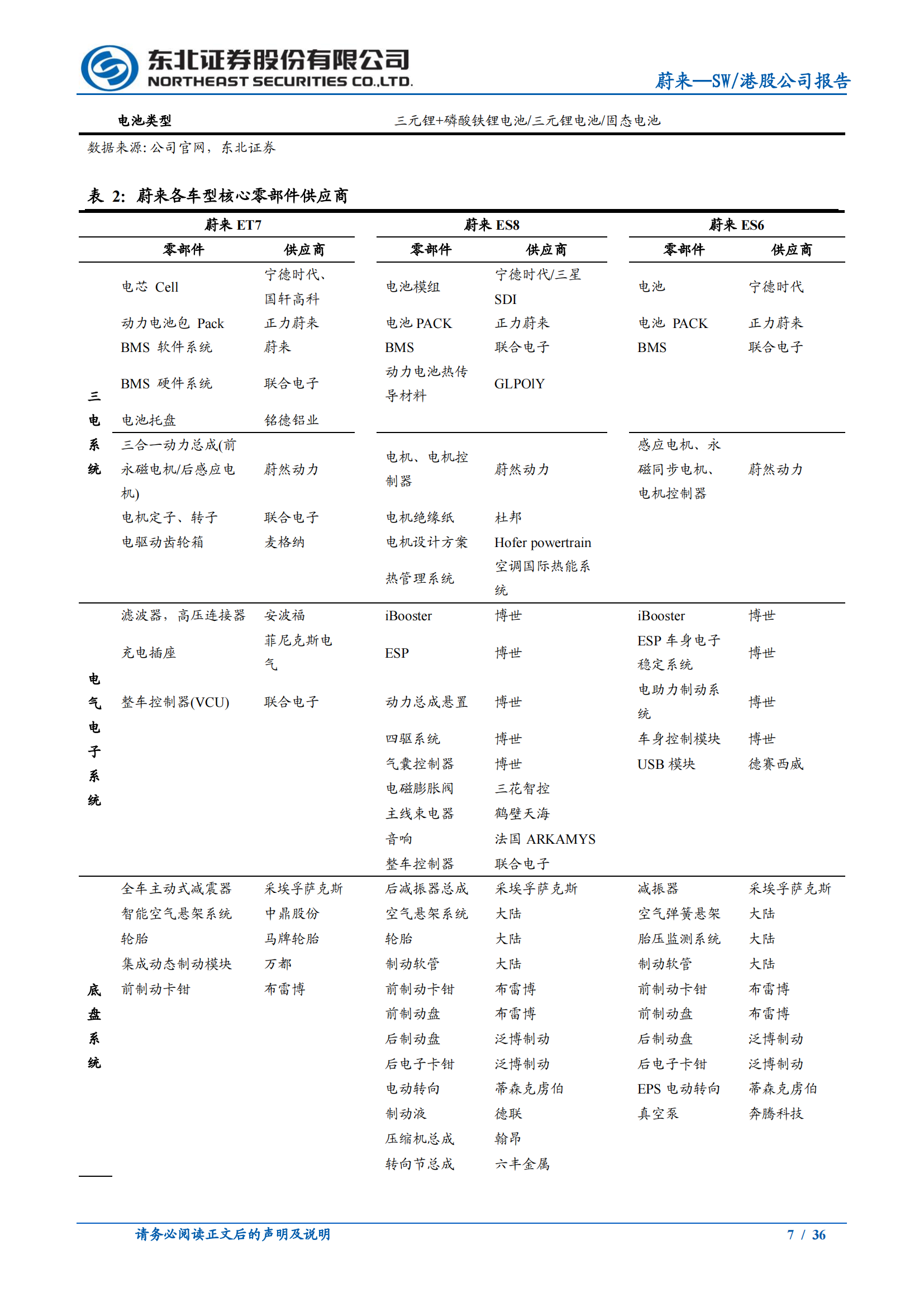 2022蔚来汽车专题研究报告_06.png