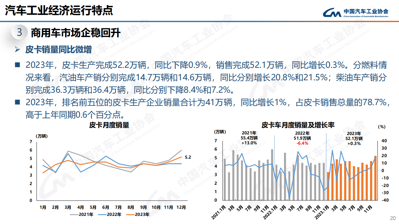 中汽协：2023年12月中国汽车产销报告-2024-01-市场解读_19.png