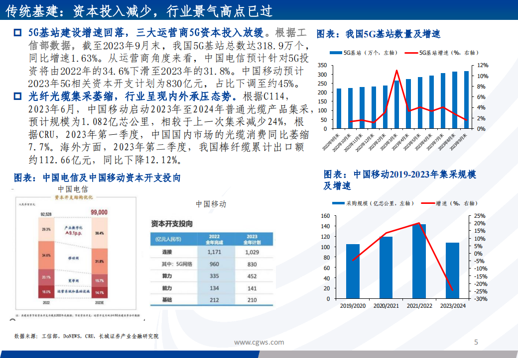 2024年通信行业投资策略：数字经济持续演进，关注AI算力及AI应用投资机会_04.png