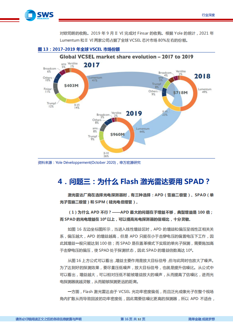 激光雷达行业专题报告：Flash激光雷达的五个核心问题_15.png