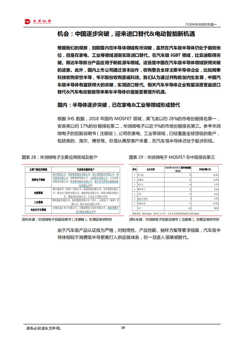 汽车半导体行业专题报告：有望深度受益进口替代和电动智能互联_13.png