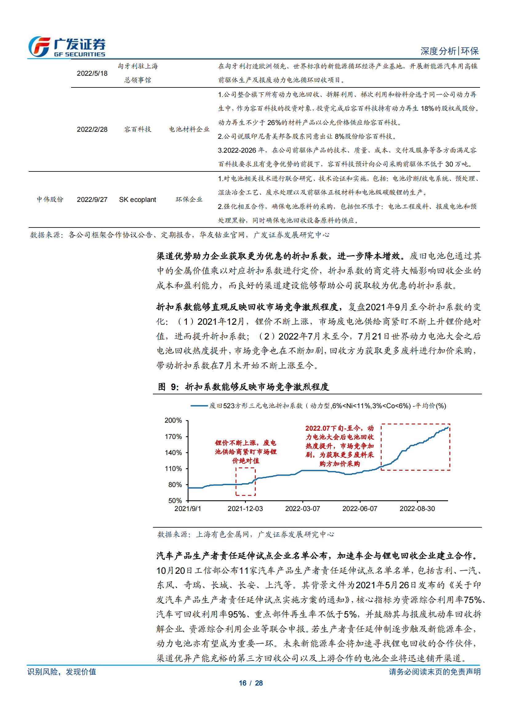 动力电池回收专题研究：政策鼓励 千舟竞发，渠道、技术、产业链为重中之重_15.png