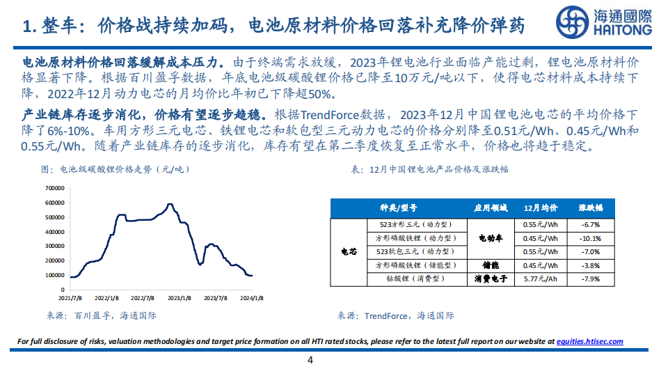 2024年汽车及零部件行业展望_03.png