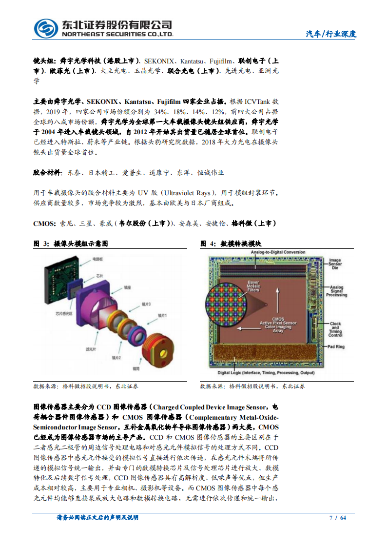 汽车行业深度报告：智能驾驶产业链梳理_06.png