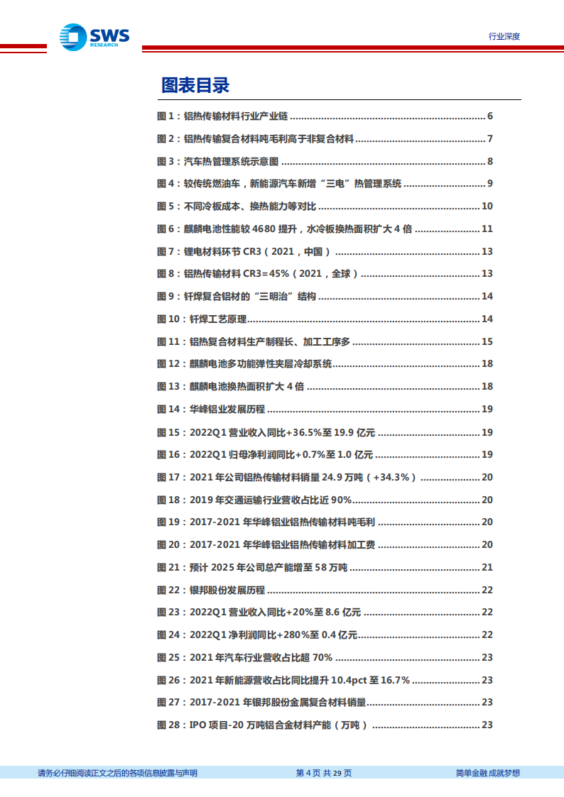 汽车铝热传输材料行业分析报告：电动化提振汽车铝热传输材料需求，麒麟电池发布风头更劲_03.png