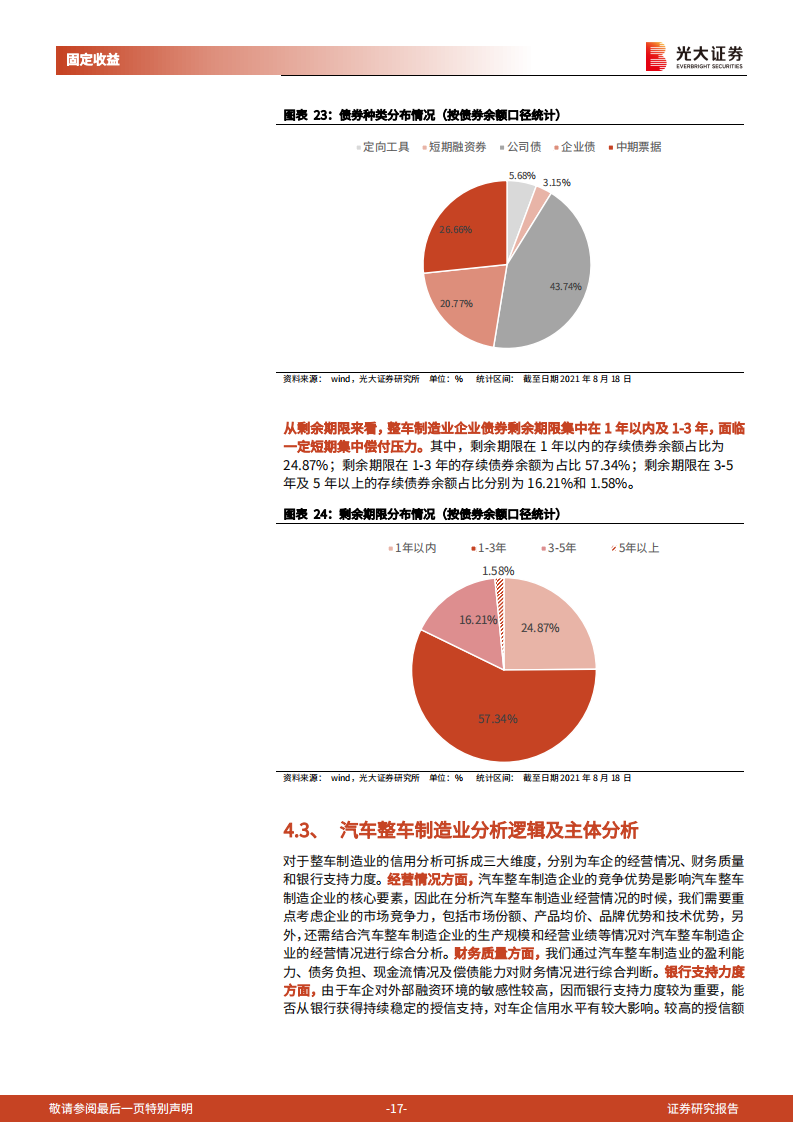 汽车行业债券专题研究报告：汽车行业债券分析逻辑_16.png