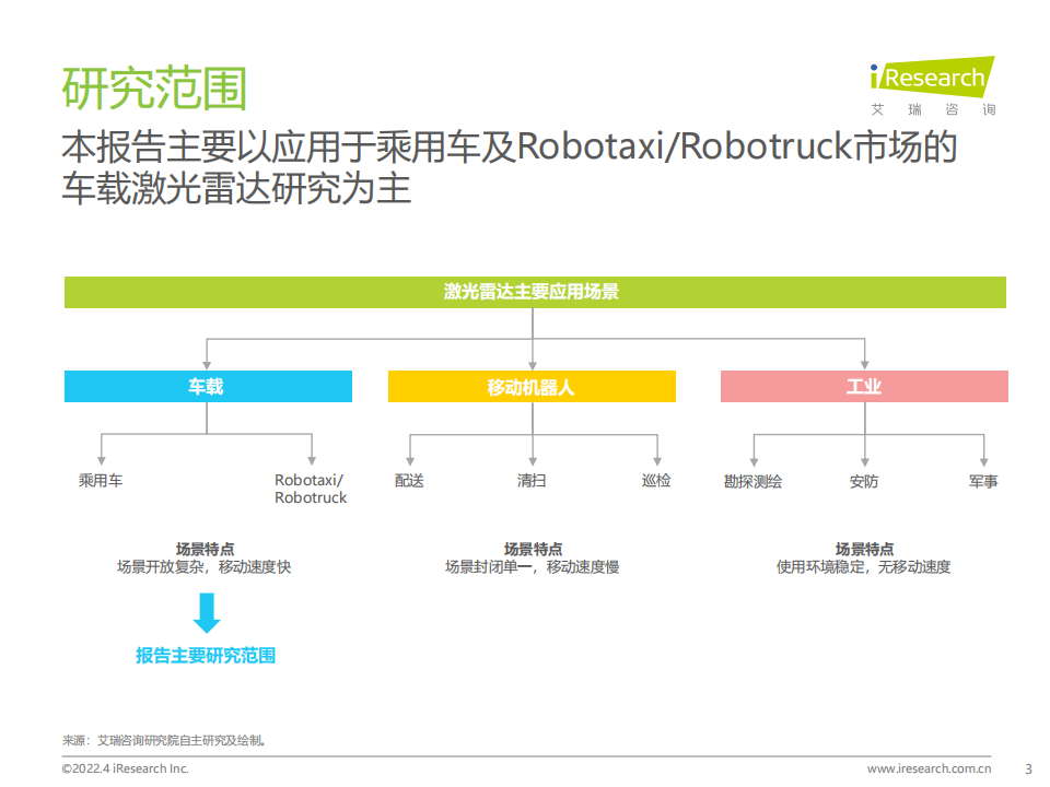 中国车载激光雷达市场洞察报告-2022-04-零部件_02.png