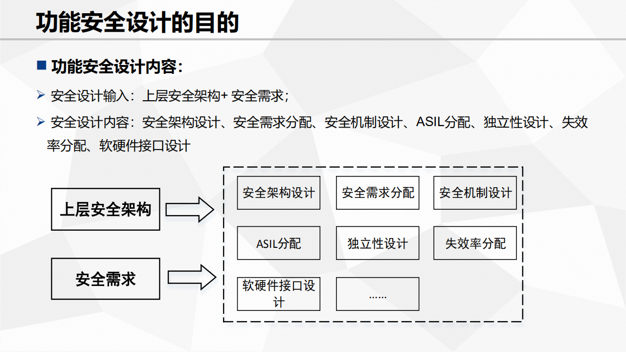 功能安全需求及设计_14.png