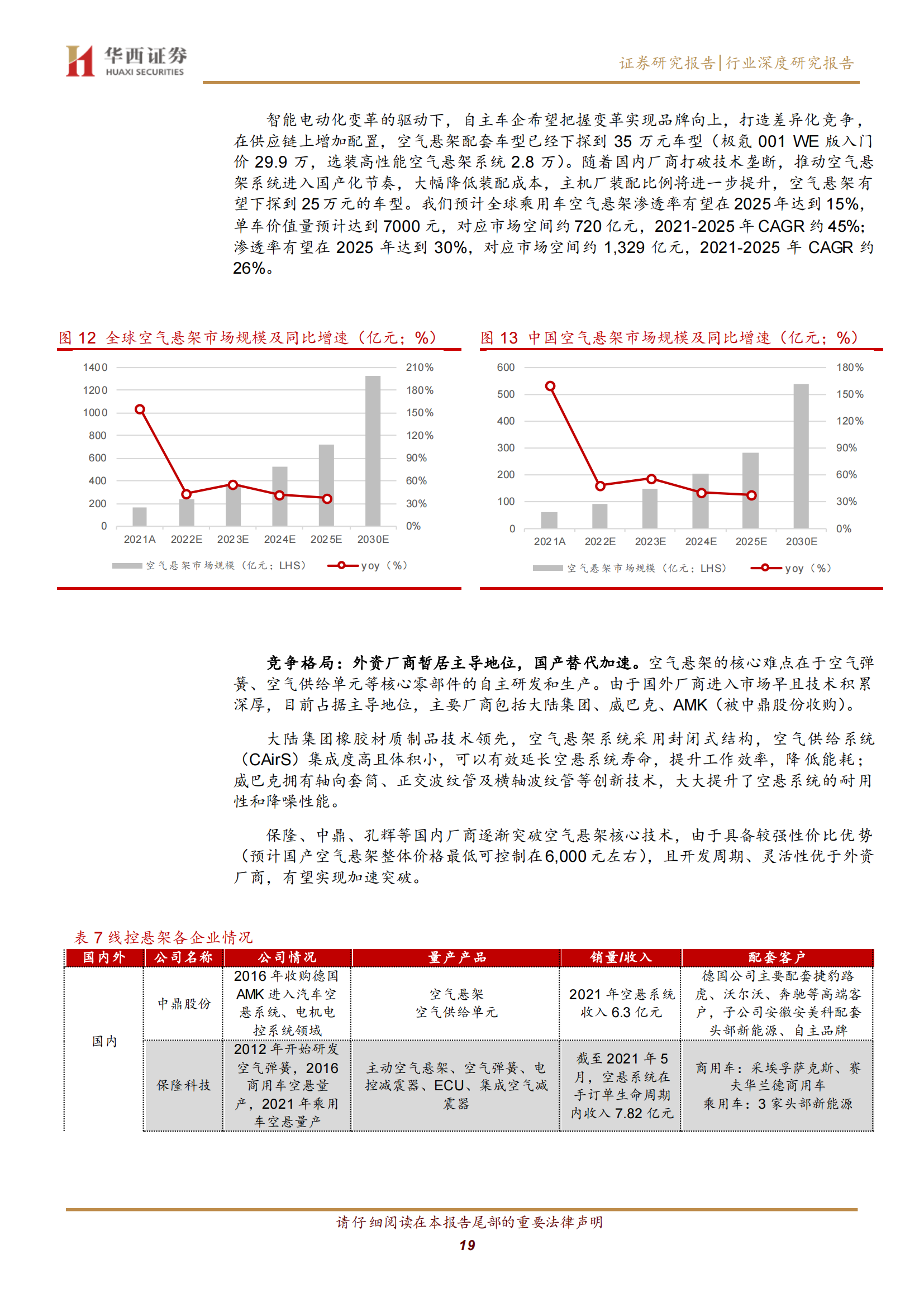 汽车线控底盘行业深度研究：智驾驱动，自主崛起_18.png