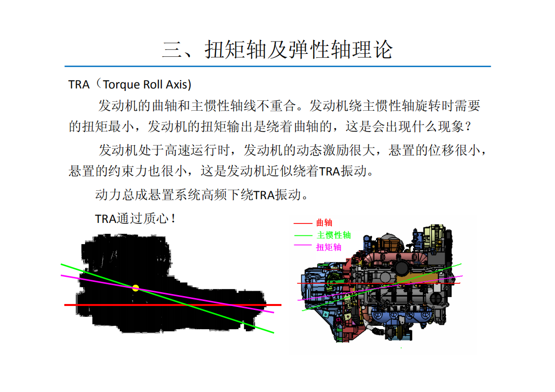 动力总成悬置系统的解耦计算方法_11.png