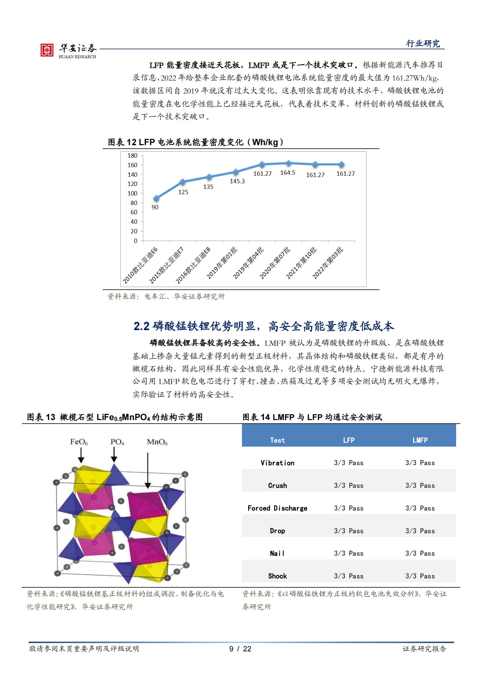 新能源锂电池系列报告之十二：磷酸锰铁锂性能优成本低，工艺改进产业加速_08.png