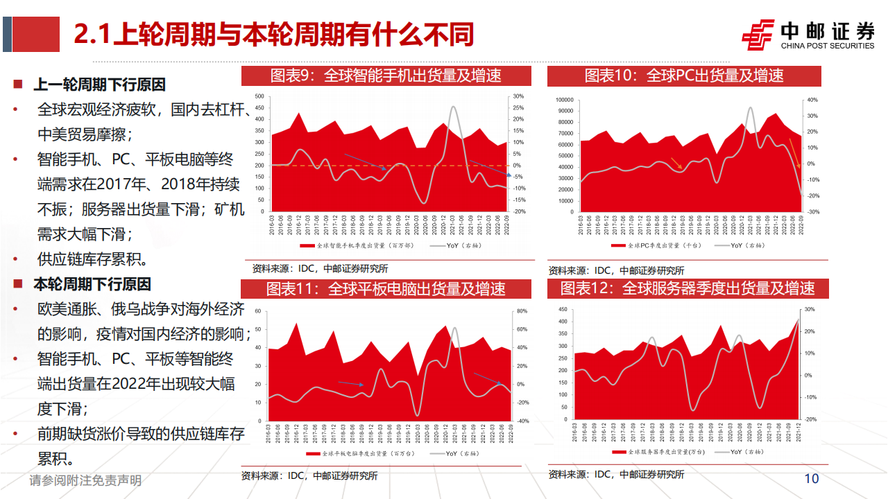 半导体行业2023年度策略：国产替代持续推进，IC需求复苏可期_09.png