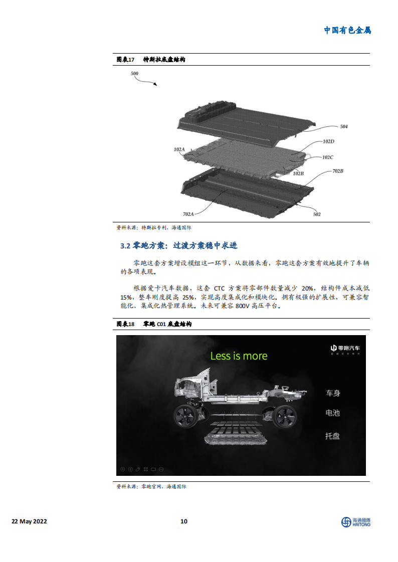 CTC、CTP、CTB技术路线全梳理-2022-05-新能源_09.png