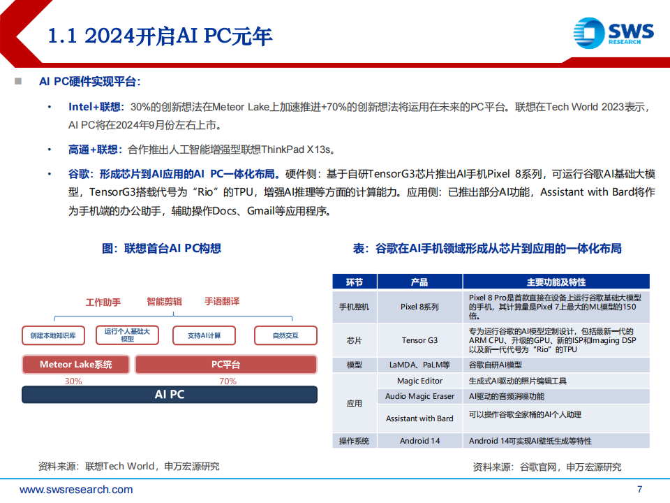 2024年电子行业投资策略：AI终端普及新纪元_06.png