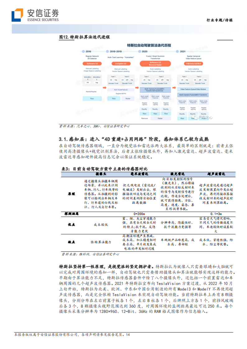 AI专题报告：人形机器人的AI算法，如何借力于自动驾驶FSD_13.png