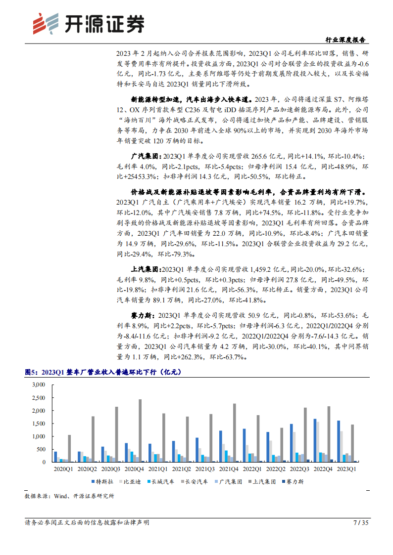 汽车板块2023年一季报总结：受补贴退坡等影响，毛利率环比略有承压_06.png