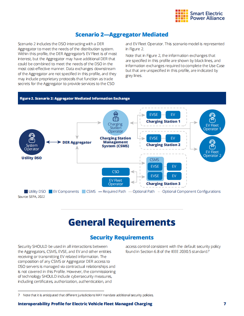 美国智能电力联盟（SEPA）：2022电动车队管理充电的互操作性简述报告（英文版19页）_06.png