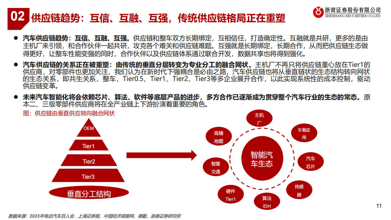 新能源汽车行业专题报告：新能源汽车产业新趋势_10.png