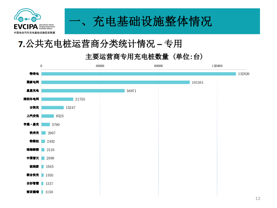 全国电动汽车充电基础设施信息发布稿-2022-04-新能源_11.png