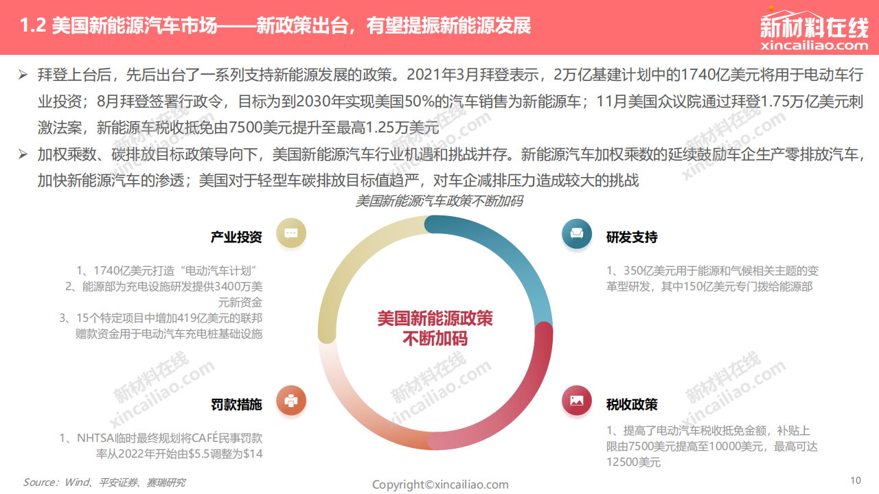 2022年全球新能源汽车发展趋势报告_09.png