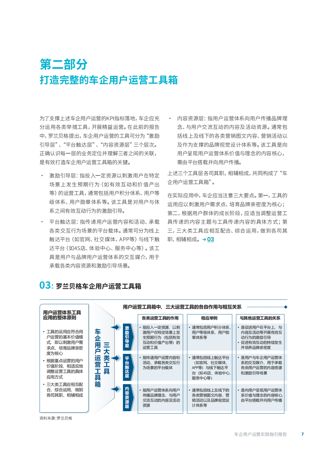 车企用户运营实践指引报告-2022-06-数字化_06.png