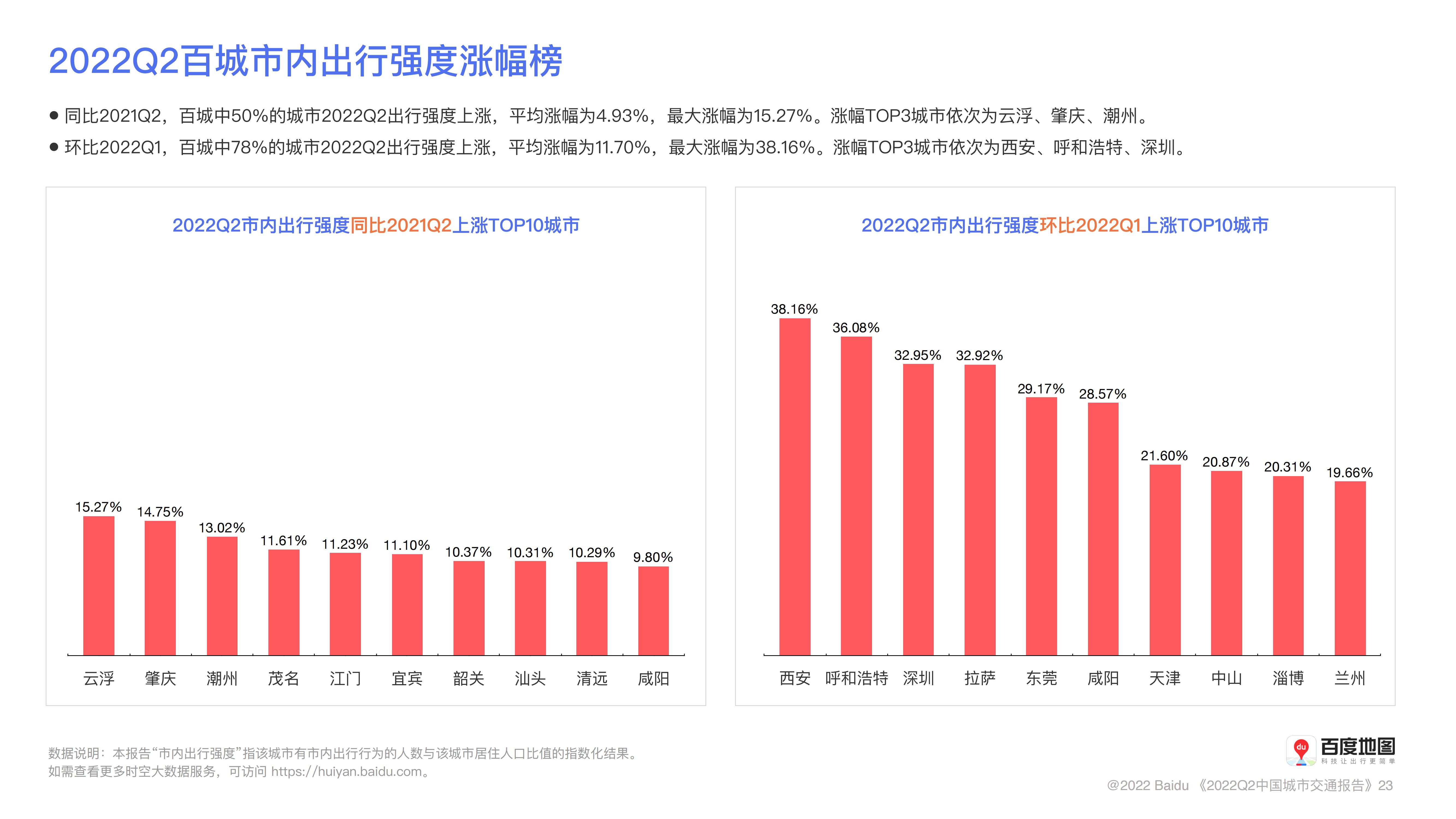 百度地图2022年Q2中国城市交通报告_23.jpg