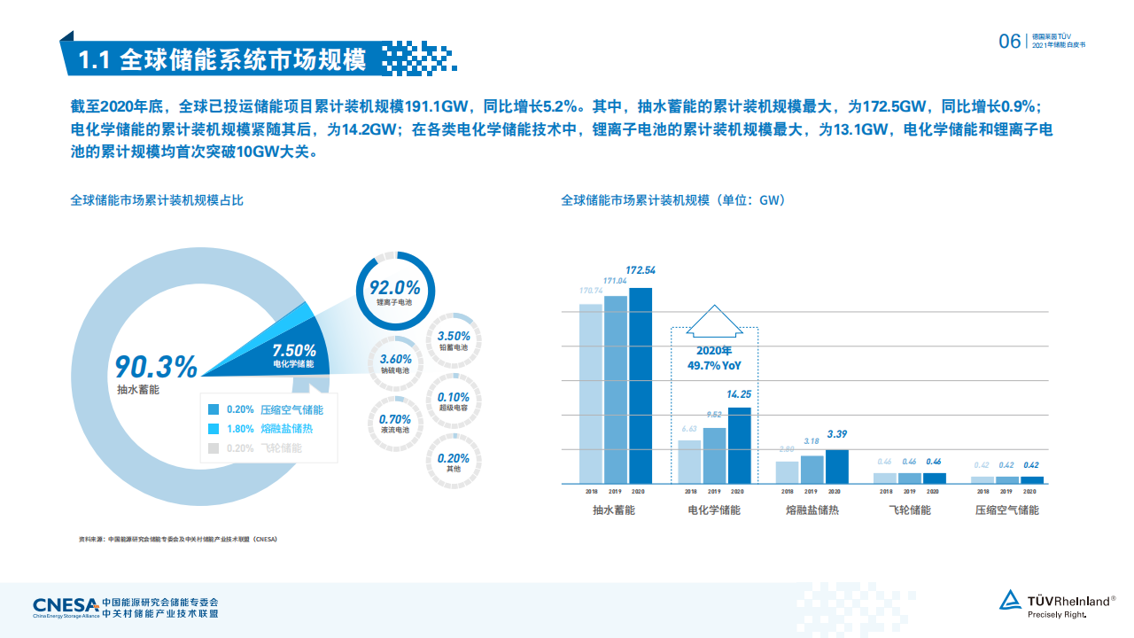 2021年储能白皮书(德国莱茵TUV)-2021-06-新能源_06.png