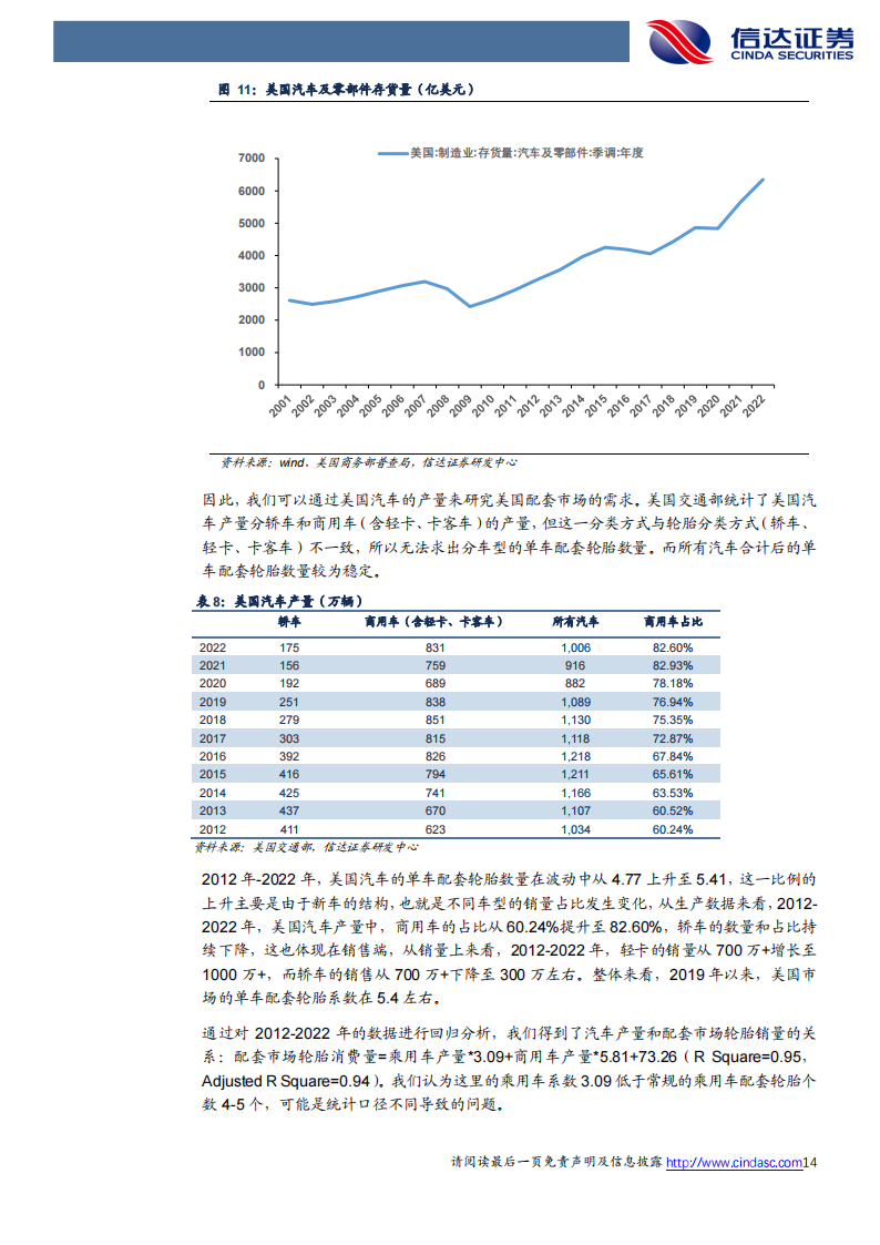 轮胎行业专题报告：美国轮胎消费全面探究，短期波动不改稳健成长趋势_13.png