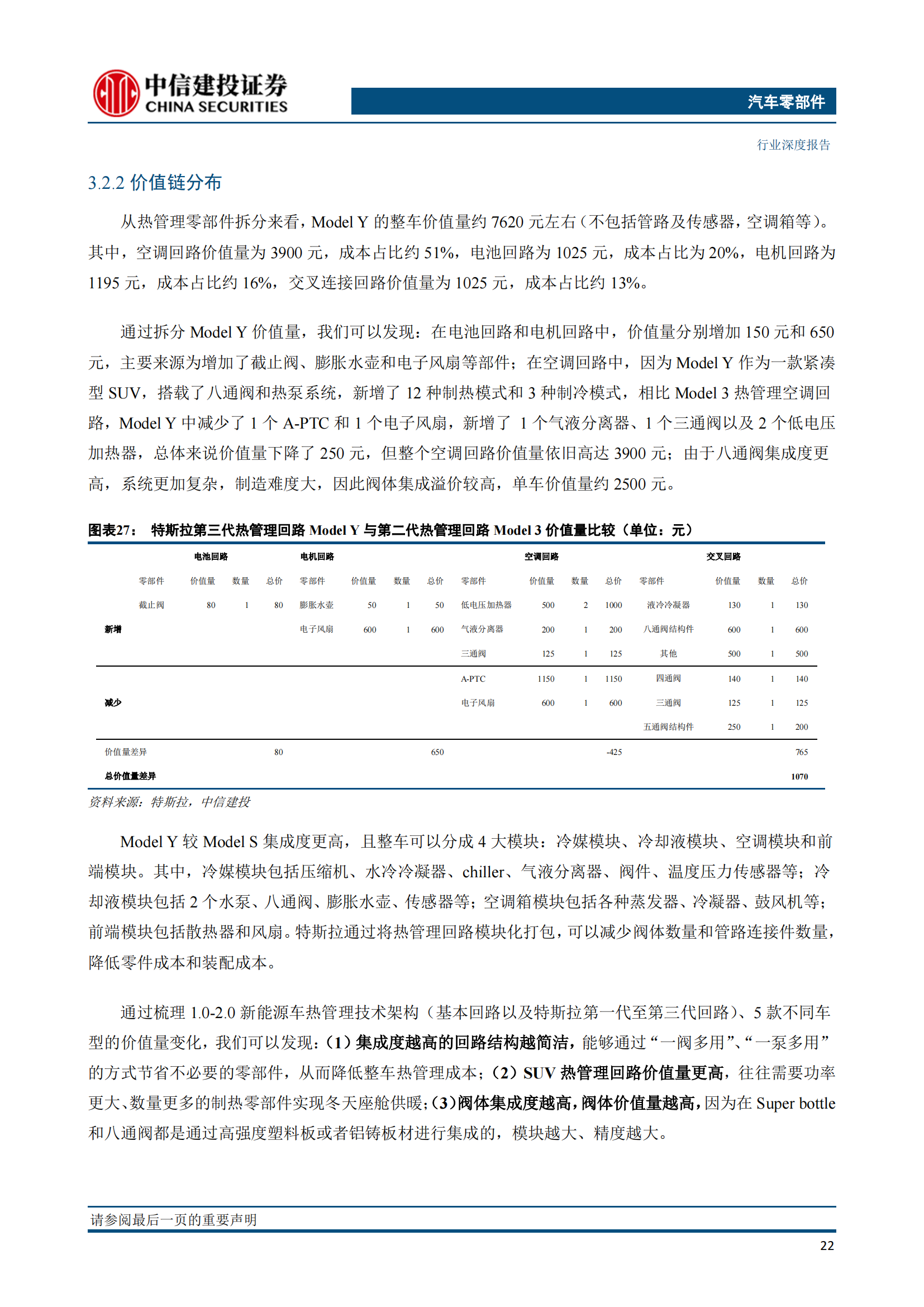 新能源汽车热管理技术专题研究：特斯拉解决方案迭代启示_23.png