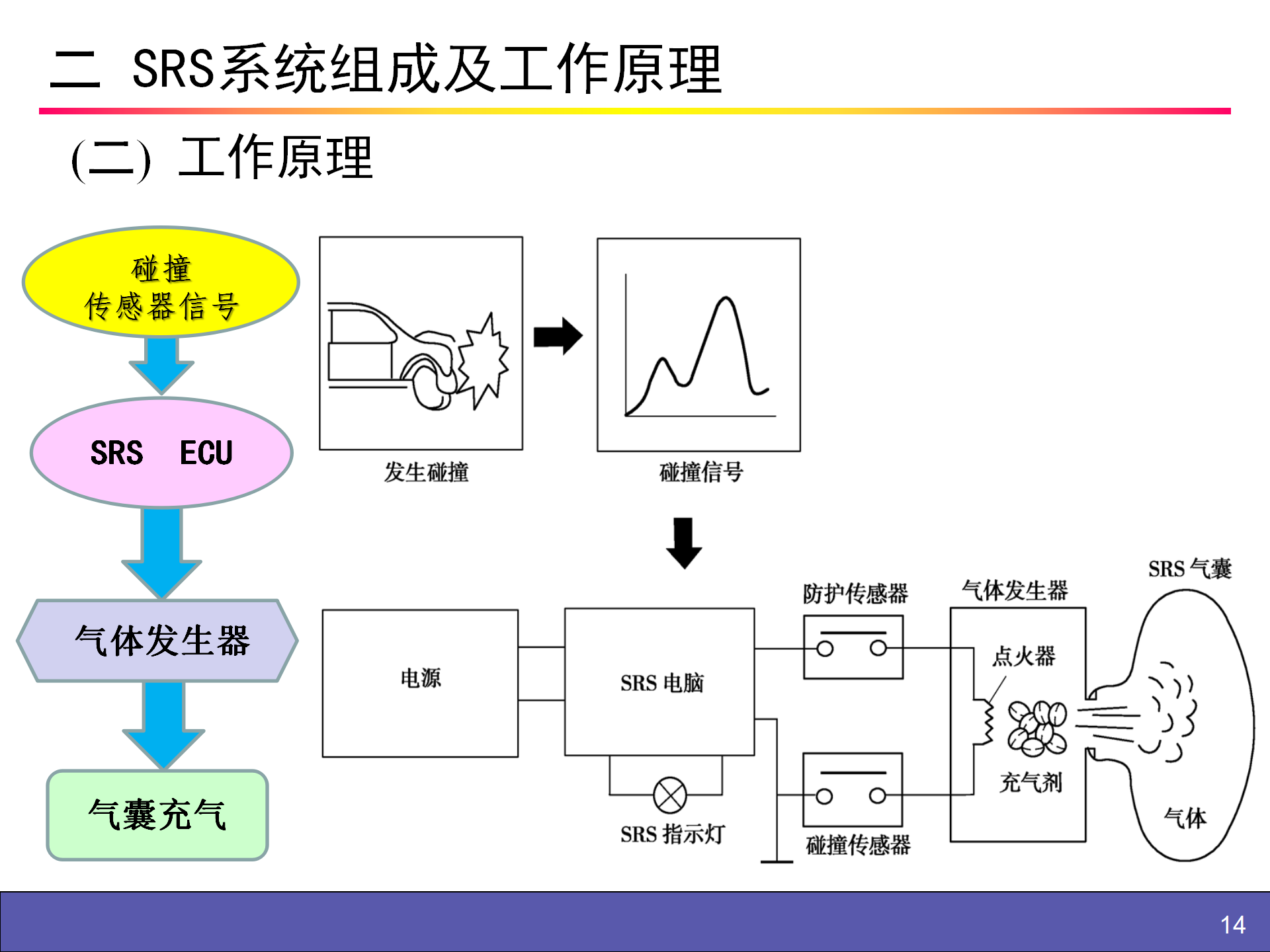 【焉知&希迈】安全气囊SAB辅助安全防护系统SRS_14.png