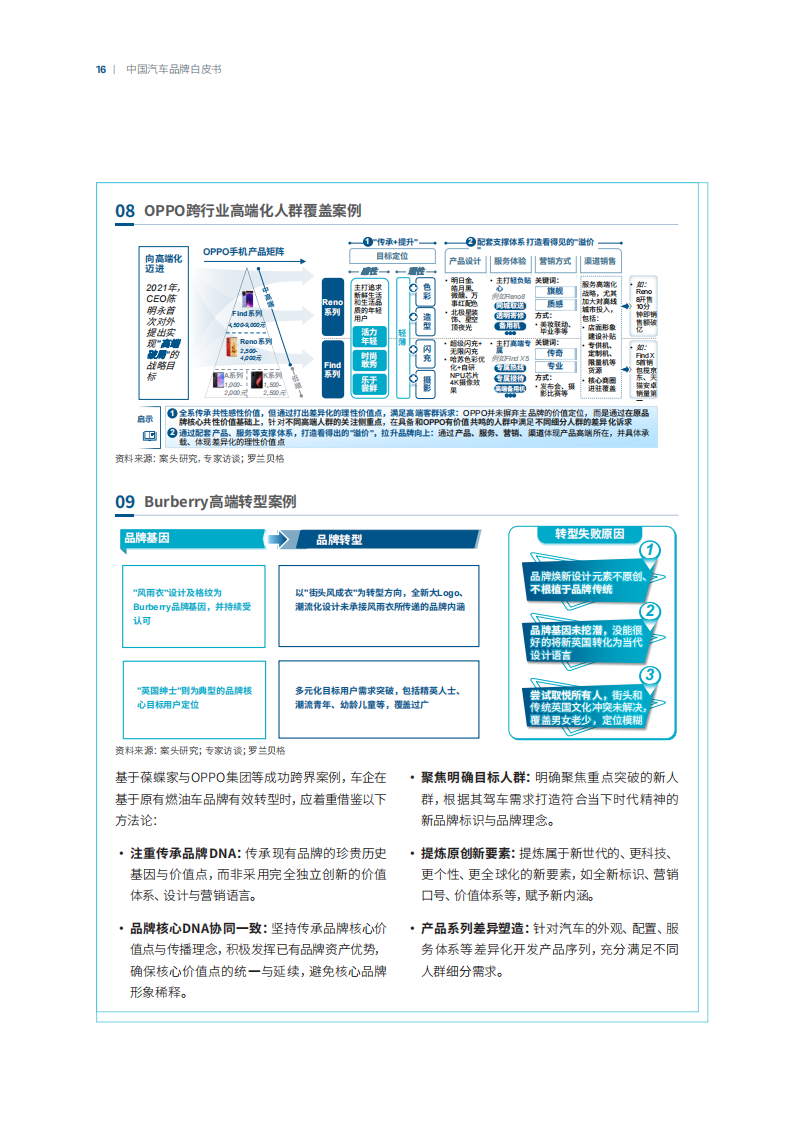 中国汽车行业品牌白皮书：制胜行业“下半场”，汽车品牌加速转型重构_15.png