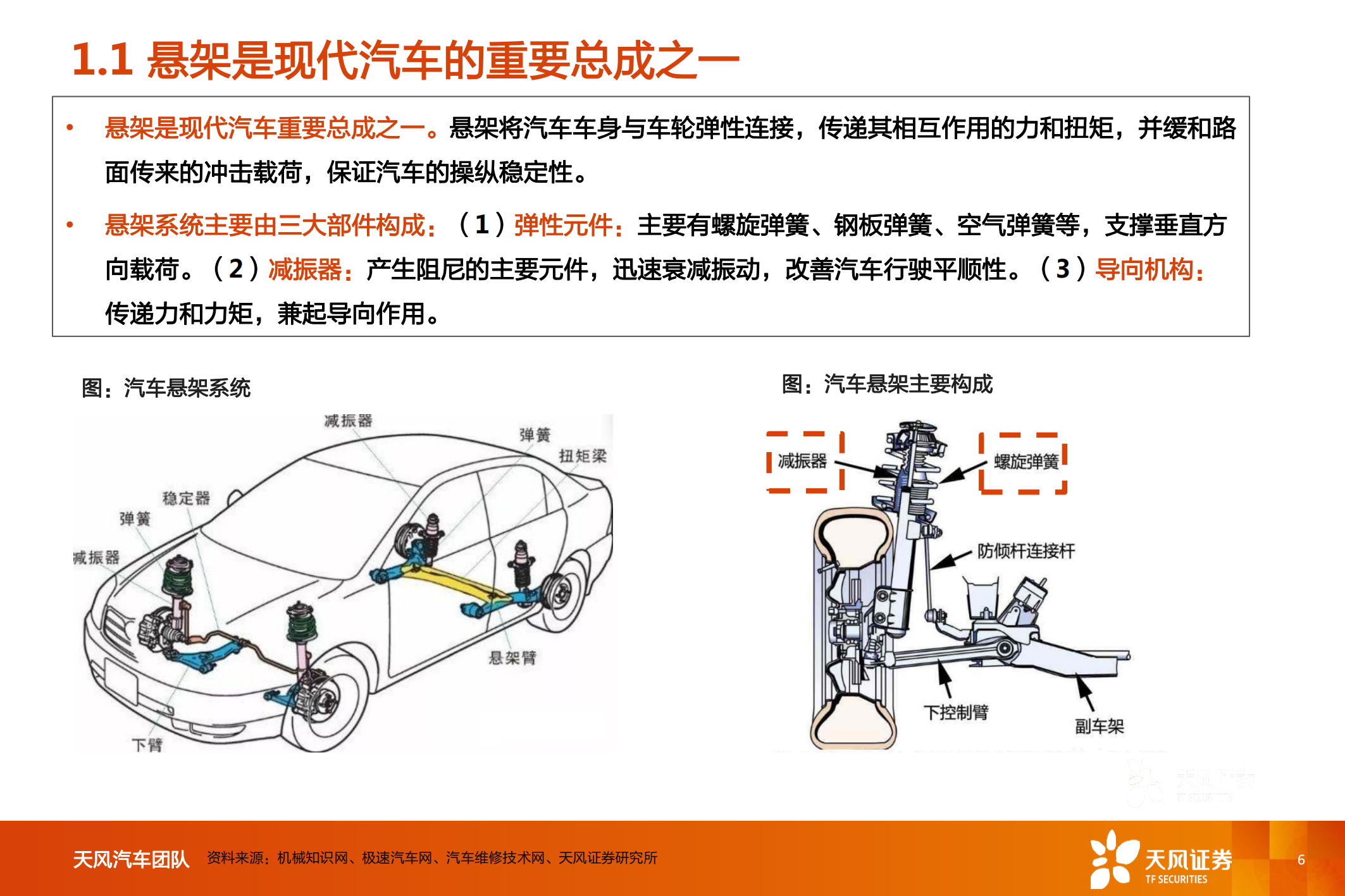 汽车行业空气悬架专题研究_05.png