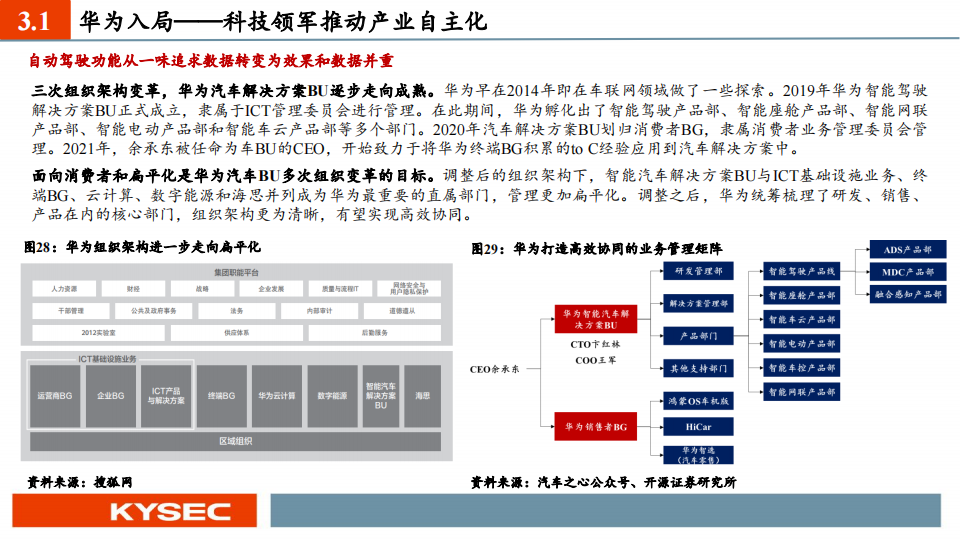 汽车行业中小盘2023年度投资策略：智能汽车，格局之变与发展之机_19.png