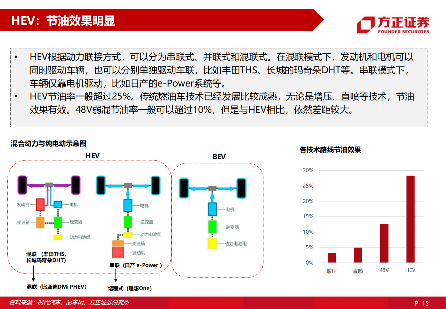 2022欣旺达深度研究报告-2022-06-企业研究_14.png