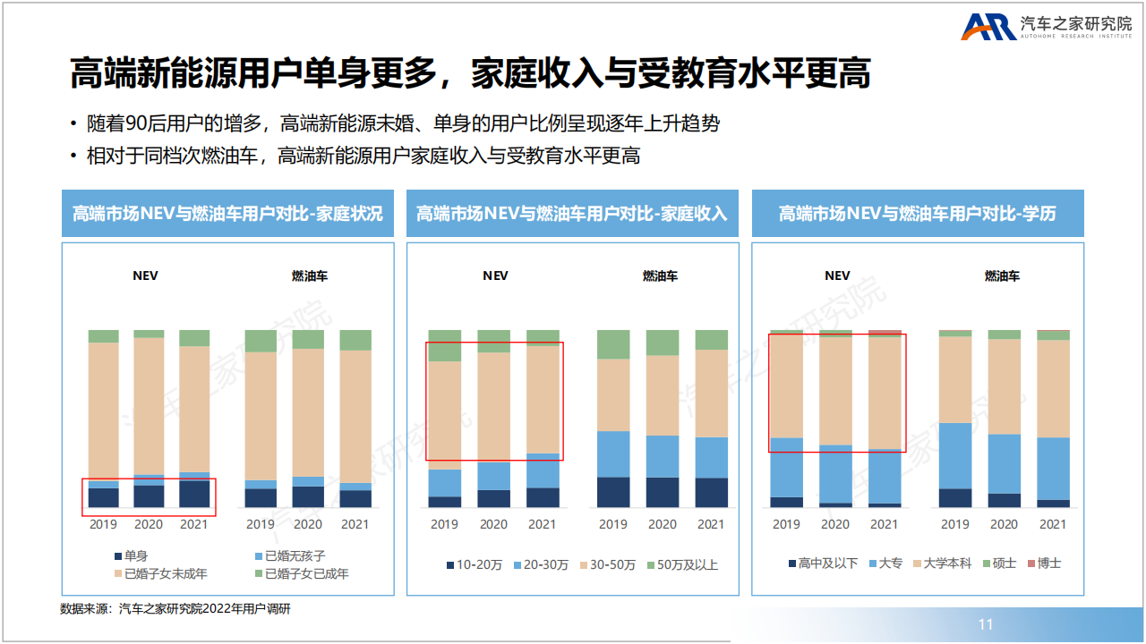 豪华品牌新赛道高端新能源市场洞察-2022-08-新能源_10.png