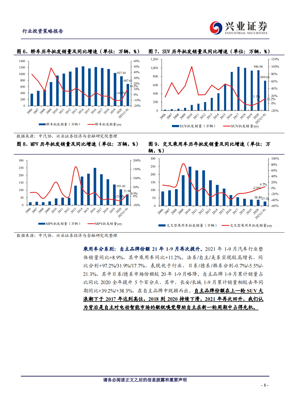 汽车行业研究及投资策略：电动智能加速，自主品牌向上_07.png