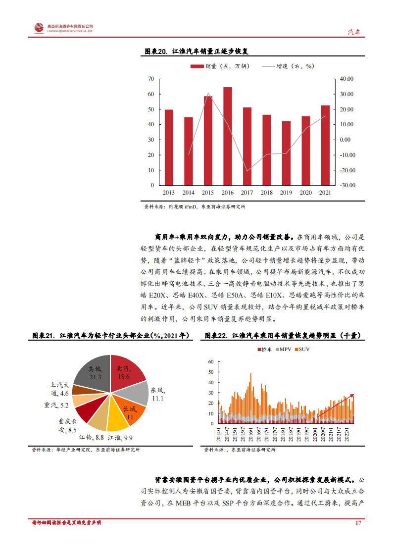 汽车行业专题报告：产业集群初步成形，安徽走上汽车强省之路_16.png