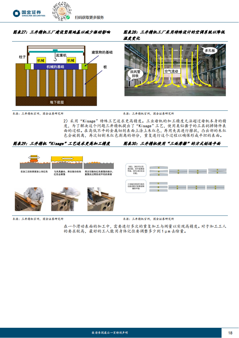 磨床行业研究：为精加工而生，丝杠、钛合金、碳化硅催化国产成长_17.png