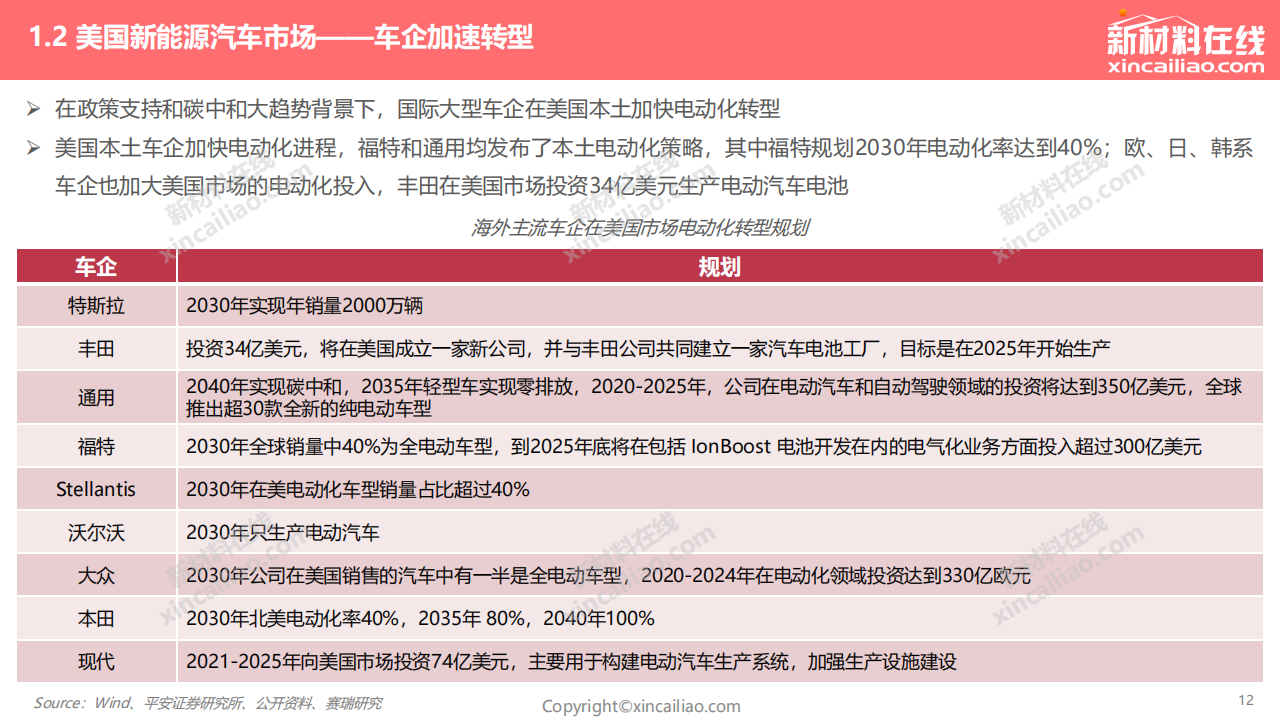 2022年全球新能源汽车发展趋势报告_11.png