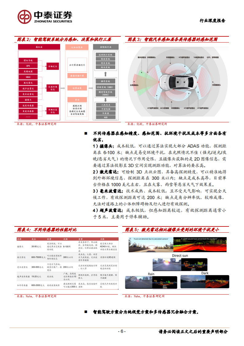 激光雷达行业深度报告：智能驾驶迎来风口，激光雷达乘风而起_05.png