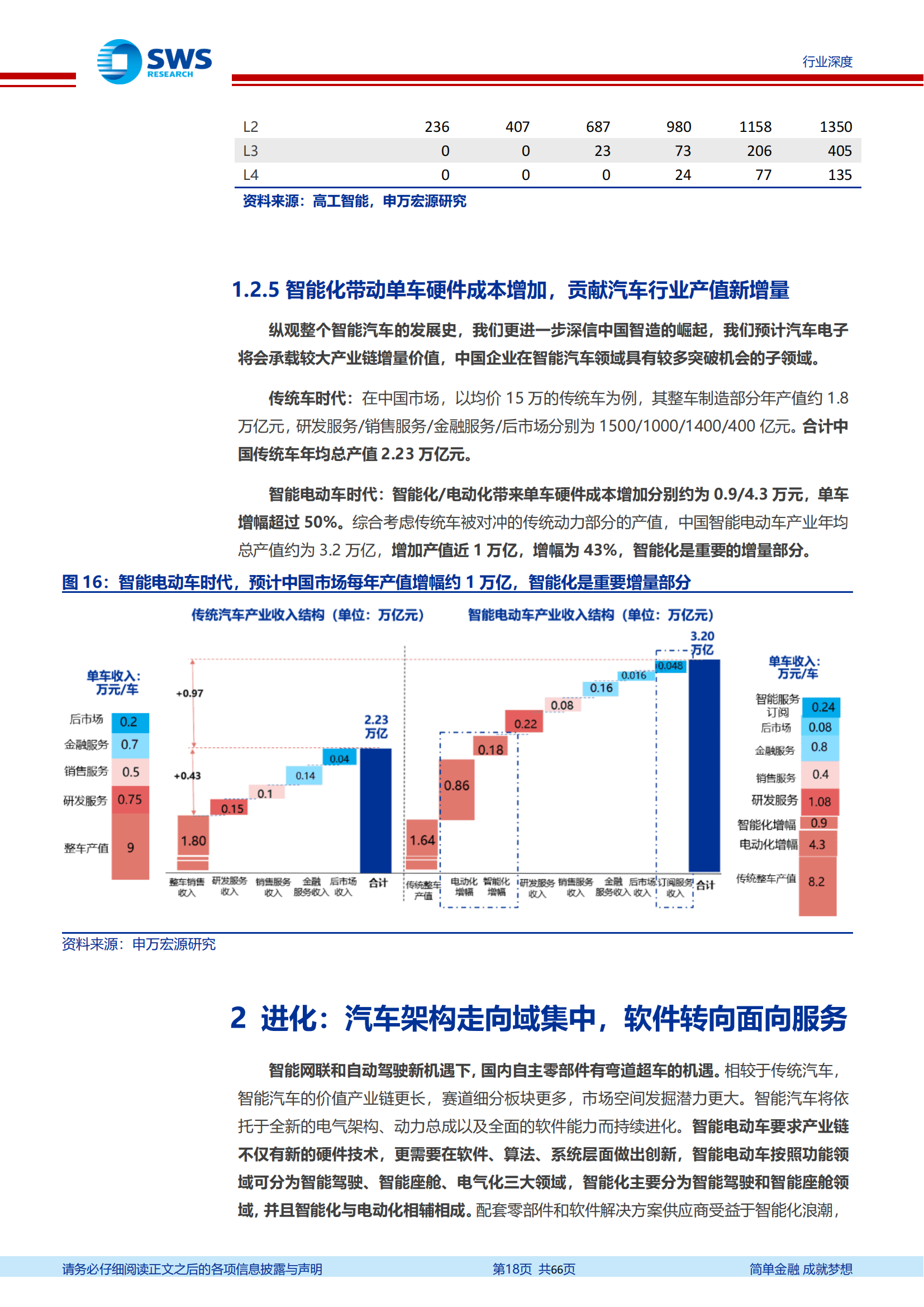 汽车智能化发展趋势深度解析：找到爆发力与空间兼具的7大赛道_17.png