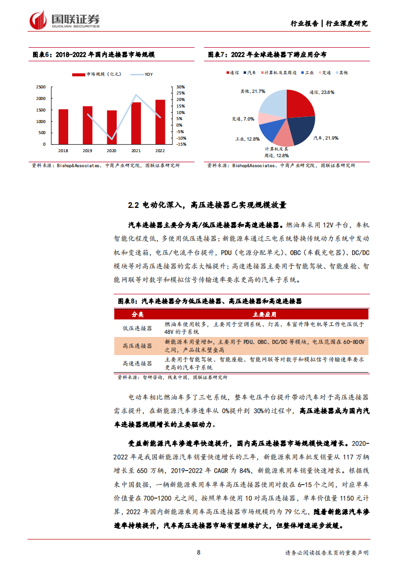 汽车行业专题报告：高速连接器加速，国产替代正当时_07.png