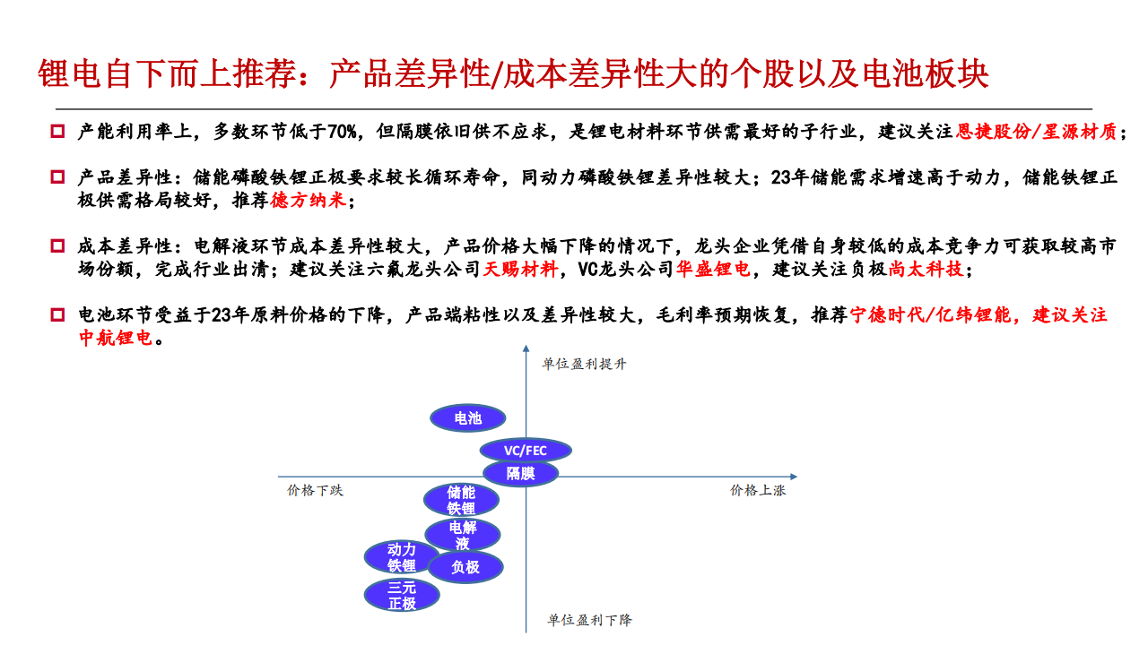 新能源汽车和储能行业研究报告：电车海外加速，储能景气向上_14.png