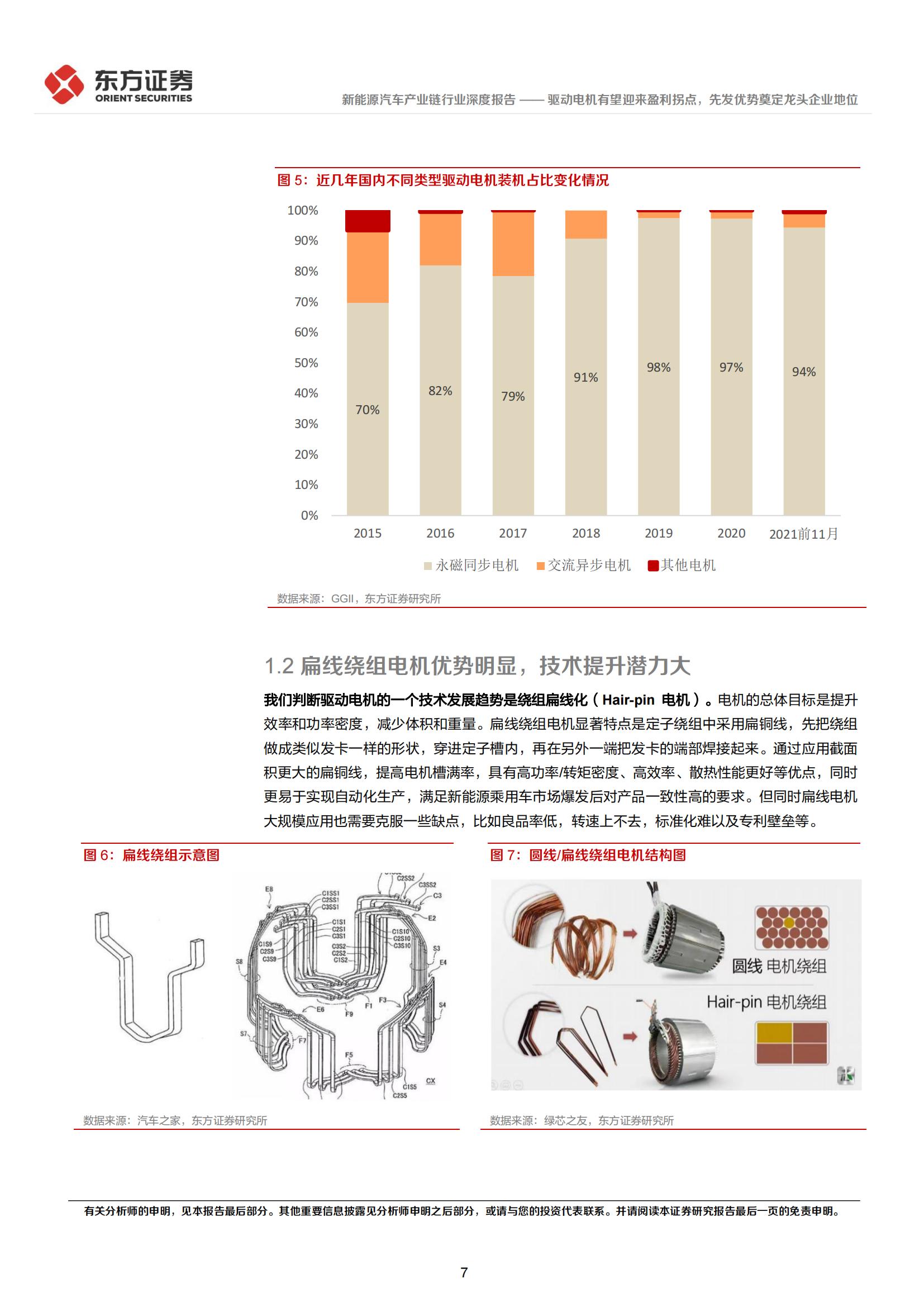 新能源汽车驱动电机行业研究：有望迎来盈利拐点，先发优势奠定龙头企业地位_06.jpg