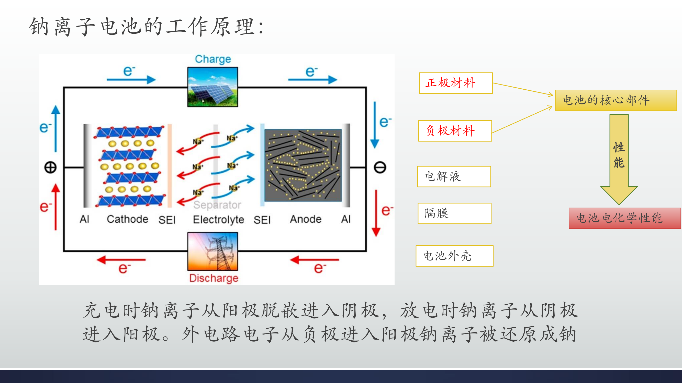 钠电池领域的研究综述_03.png